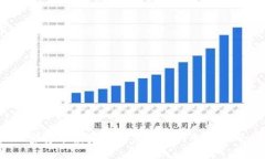   Tokenim不支持存入狗狗币